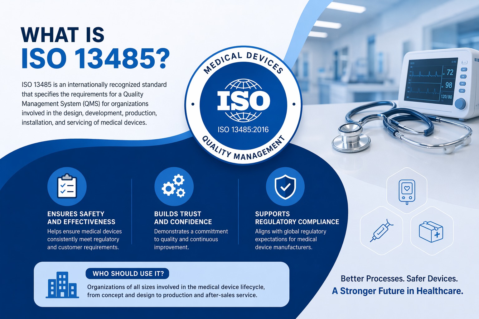 ISO 13485:2016